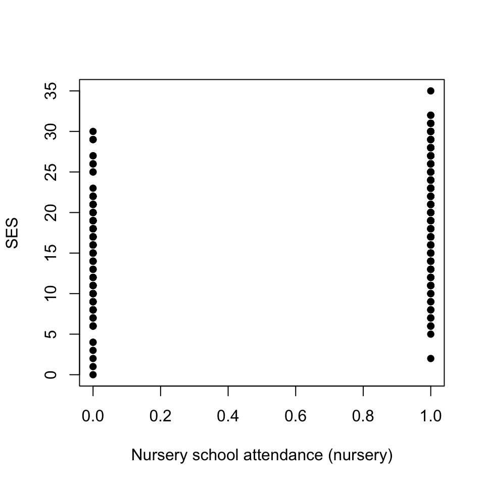 Chapter 6: Simple Linear Regression